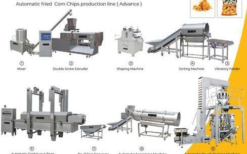 Automatic Fried Corn Chips Production Line Machines Capacity: 100 To 1000 Kg/Hr