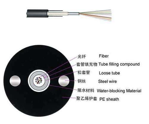 Fiber Optic Cable (Gyxty) Application: Telecommunication