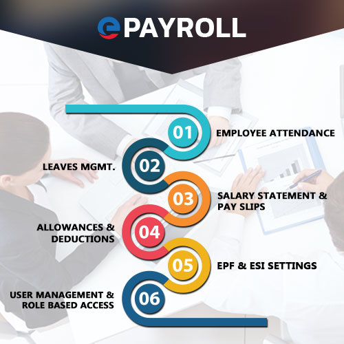 Payroll Management Solutions Services By ESOFTWARE SOLUTIONS