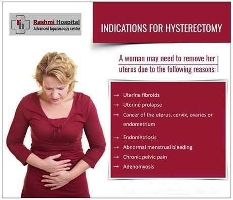 Hysterectomy Medical Treatment Services By Rashmi Hospital