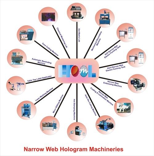 Narrow Web Hologram Machine