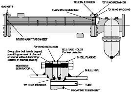 Shell and Tube Oil Coolers