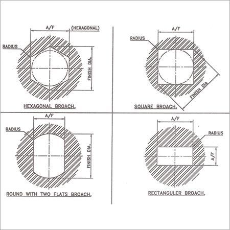 Polygon Shape Spline Gauges