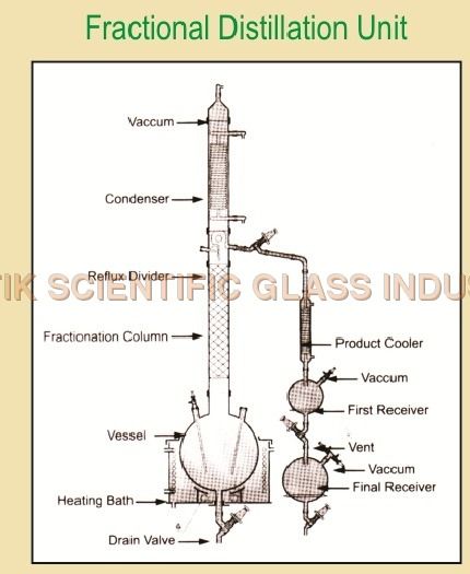 Fraction Distillation Unit