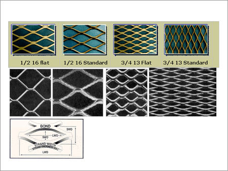 Metallic Expanded Wire Mesh