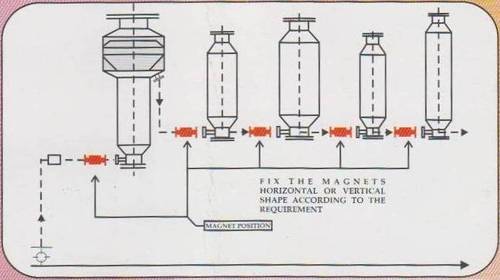 Monopole Magnet