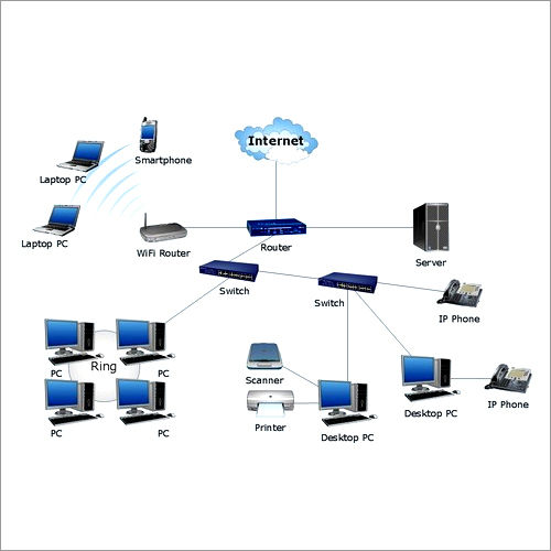 Computer Networking Service