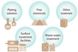 Chemical Plating Services By SLS CHEMTECH PVT. LTD.