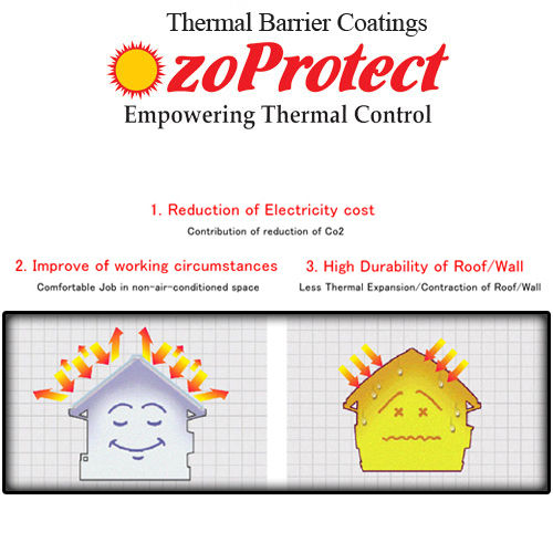 Thermal Coatings