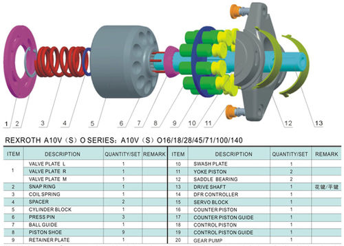 Rexroth A10v (S) O Series