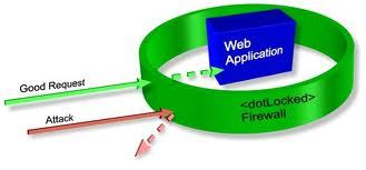 Web Application Firewall By CLOUDACE TECHNOLOGIES