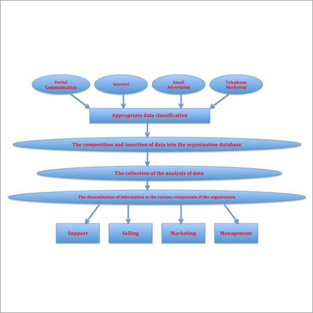 Lead Management CRM Software