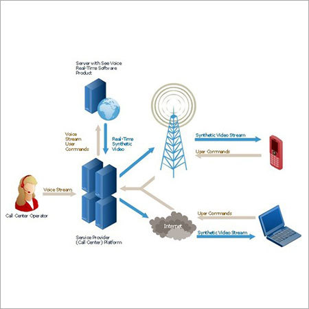 Network Servers Services
