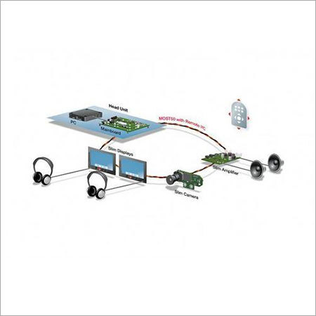 Networking Solution