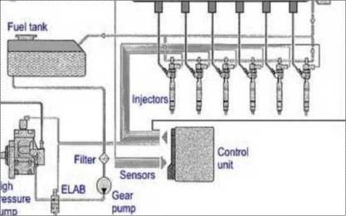 Iron Diesel Injection Pump