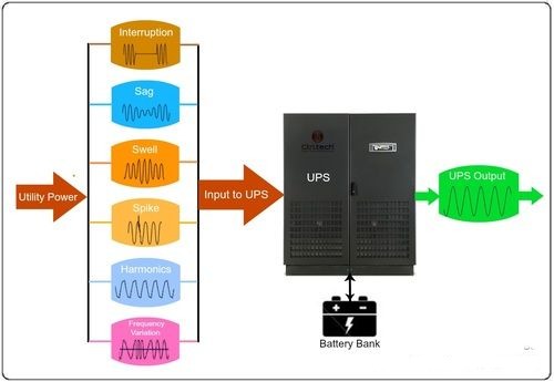 Uninterruptible Power Supply (UPS) System