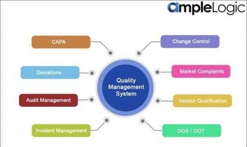 Quality Management System Software