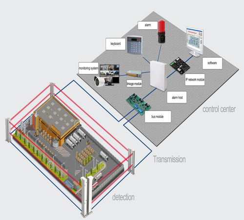 Perimeter Intrusion Laser Beam Detector For Burglary Alarm System 