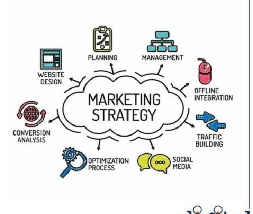 Marketing Consultant Service Provider By Digital Future Media