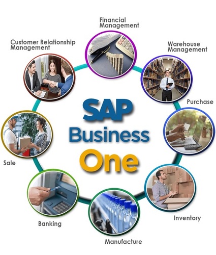 SAP Business One Implementation Service By Sphinax Info Systems