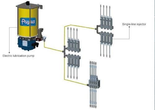 High Performance Industrial Lubrication Systems