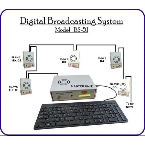 Digital Broadcasting System - Application: For Any Building Where Two Way Comunication Is Required Within Rooms.