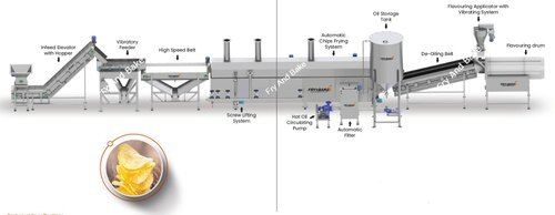 High Efficiency Semi Automatic Potato Chips Line, 200 Kg/Hour Capacity, 440V / 50Hz