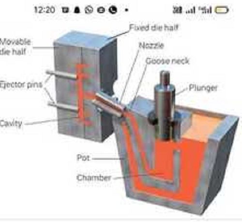 Metal Body Pressure Die Casting Application: Industrial