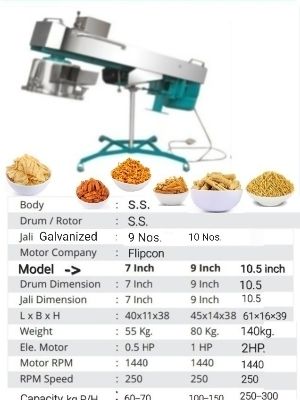 Electric Semi Automatic Namkeen Making Machine For Industrial Use