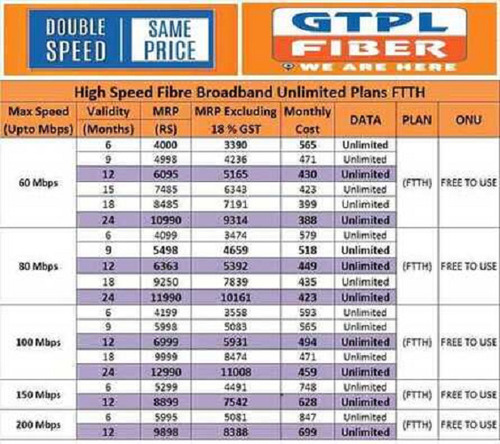 Gtpl broadband internet services 