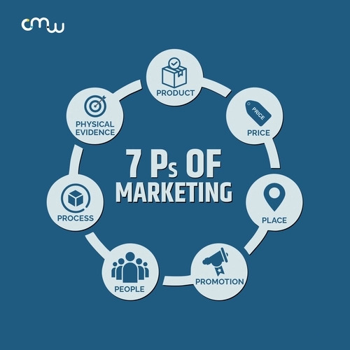 Development Services - Comprehensive Web Solutions Unlimited Options by Trained Professionals for On-Time Delivery at Lowest Charges