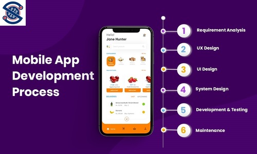 Customized Mobile App Development Services