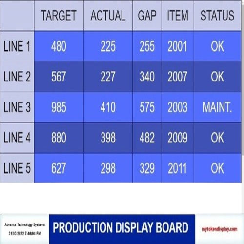 Wireless Data and Information Display Software System on TV