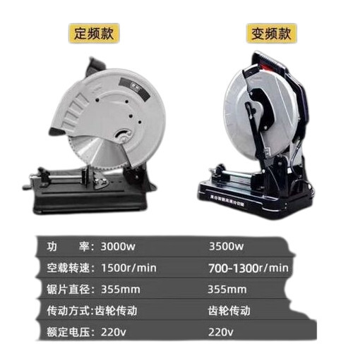 Stainless Steel Round Saw Blades By HARON CUTTING MACHINES CO., LTD