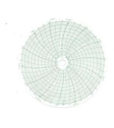 Temperature Graphs/ Charts For Instrumentation Wifi: 1