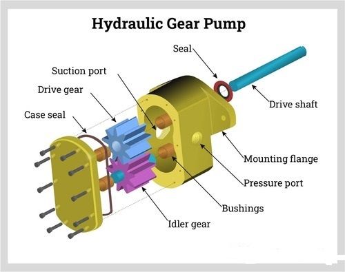 Corrosion And Rust Resistant Hydraulic Gear Pump For Industrial