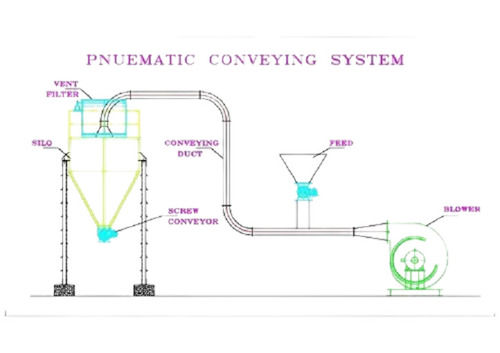 Heavy-Duty Manually Controlled Automatic Pneumatic Conveying System For Industrial