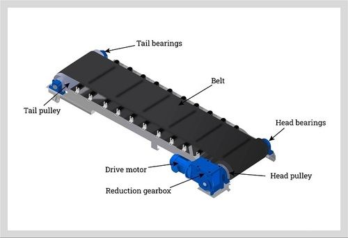 Rubber Abrasion Resistant Conveyor Belt