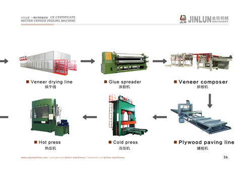 Plywood production line /complete produce machine for ply board  plywood 