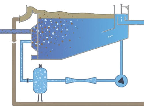 Dissolved Air Flotation Units