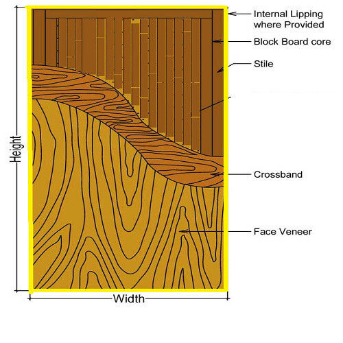 Internal Teak Wood Lipping Doors