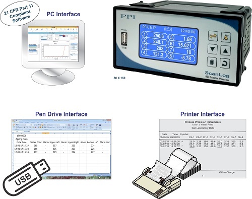 LCD Data Logger