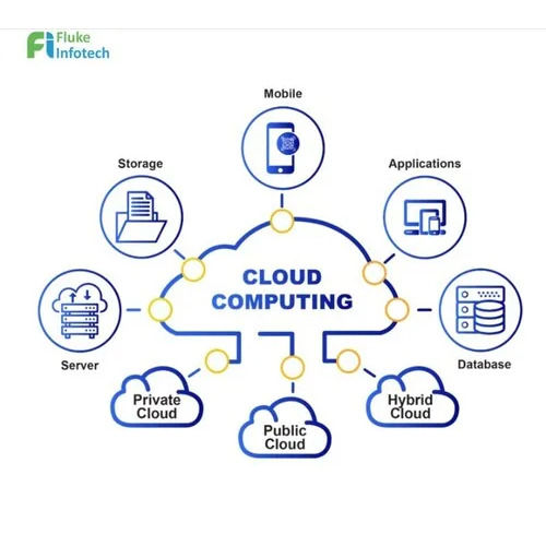 Amazon Aws Gcp Azure Cloud Service Provider