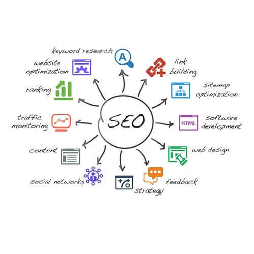 Social Media Optimization Services