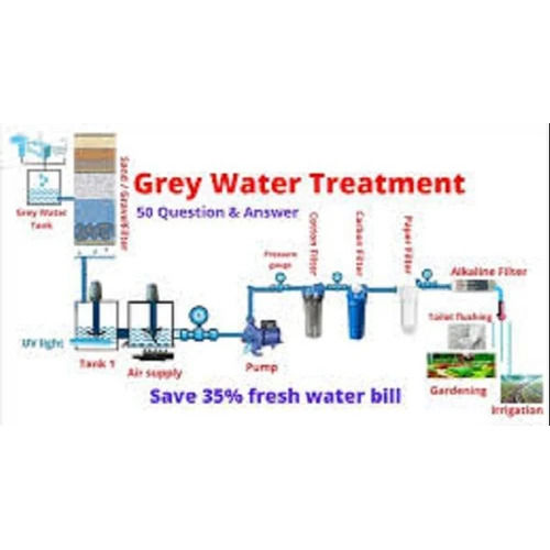 Grey Water Treatment Plant