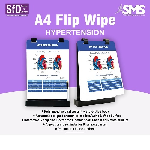 A4 Interactive Write & Wipe Chart - Durable ABS Plastic, Portable & Customizable for Educational Use in Clinics, Clear Insights into Hypertension