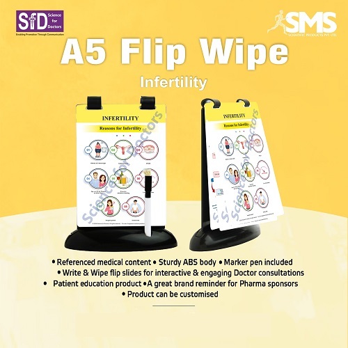 Interactive A5 Flip Chart - Durable Plastic, Compact Size for Medical Education | Write & Wipe Surface, Accurate Infertility Insights, Portable Design with Marker Included