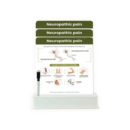 Interactive Neuropathic Pain Educational Chart Set - Durable ABS Material, 3 Rectangular Slides with Sturdy Stand, Dynamic Write & Wipe Function for Engaging Patient Discussions