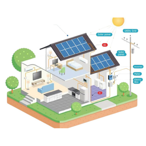 Grid Connected Solar Power System - Material: Polycrystalline