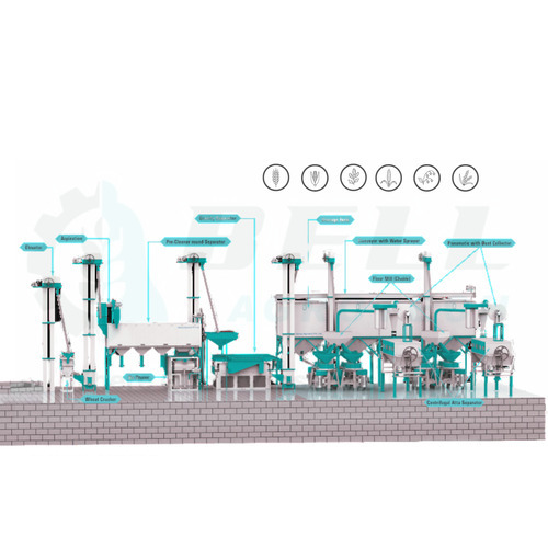 Industrial Flour Mill Plant - Capacity: 2000 Kg/Hr